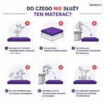 Materac Miękki TOP - do czego nie służy