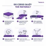 Materac Miękki TOP - do czego służy